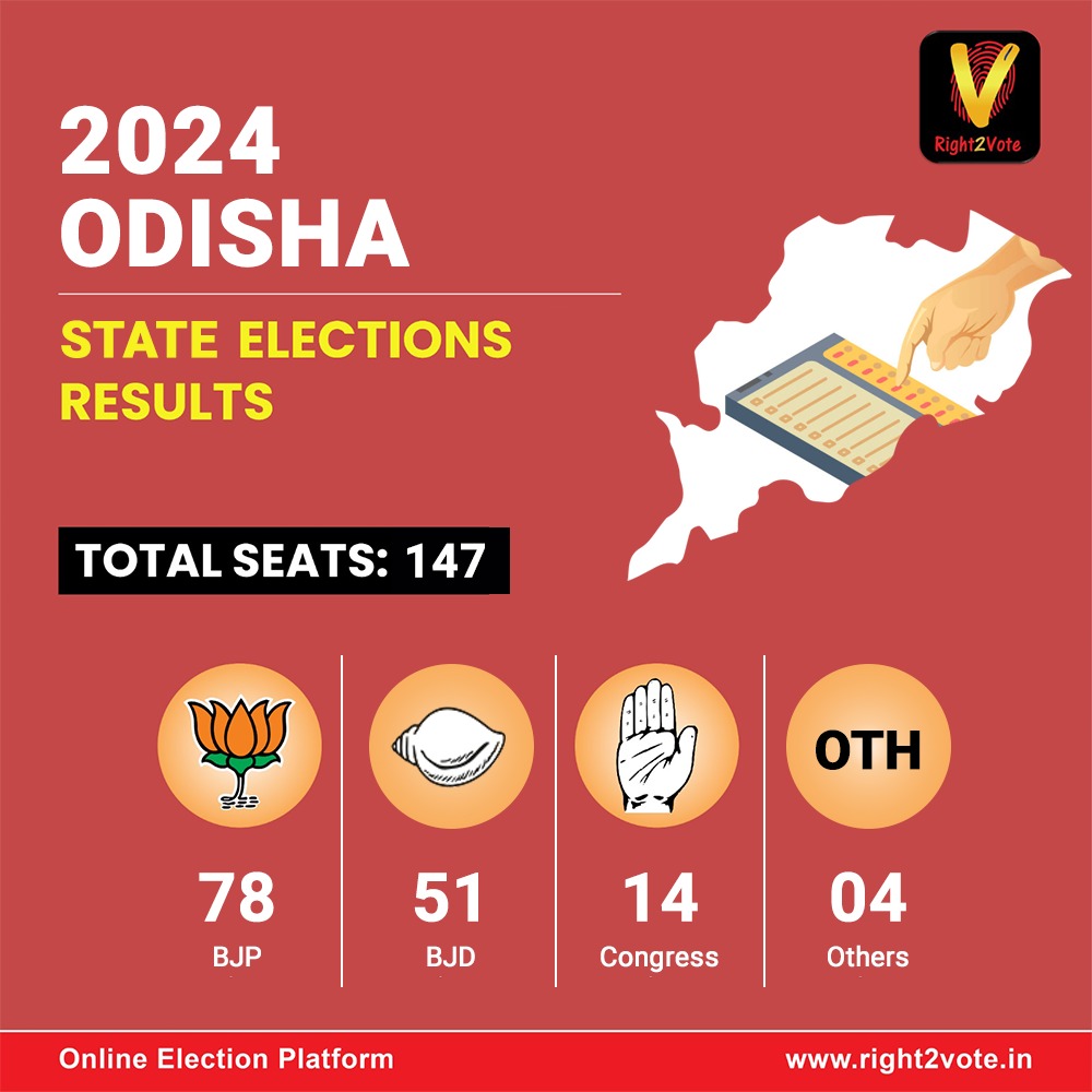 Orrisa State Elections 2024 Result - Right2Vote